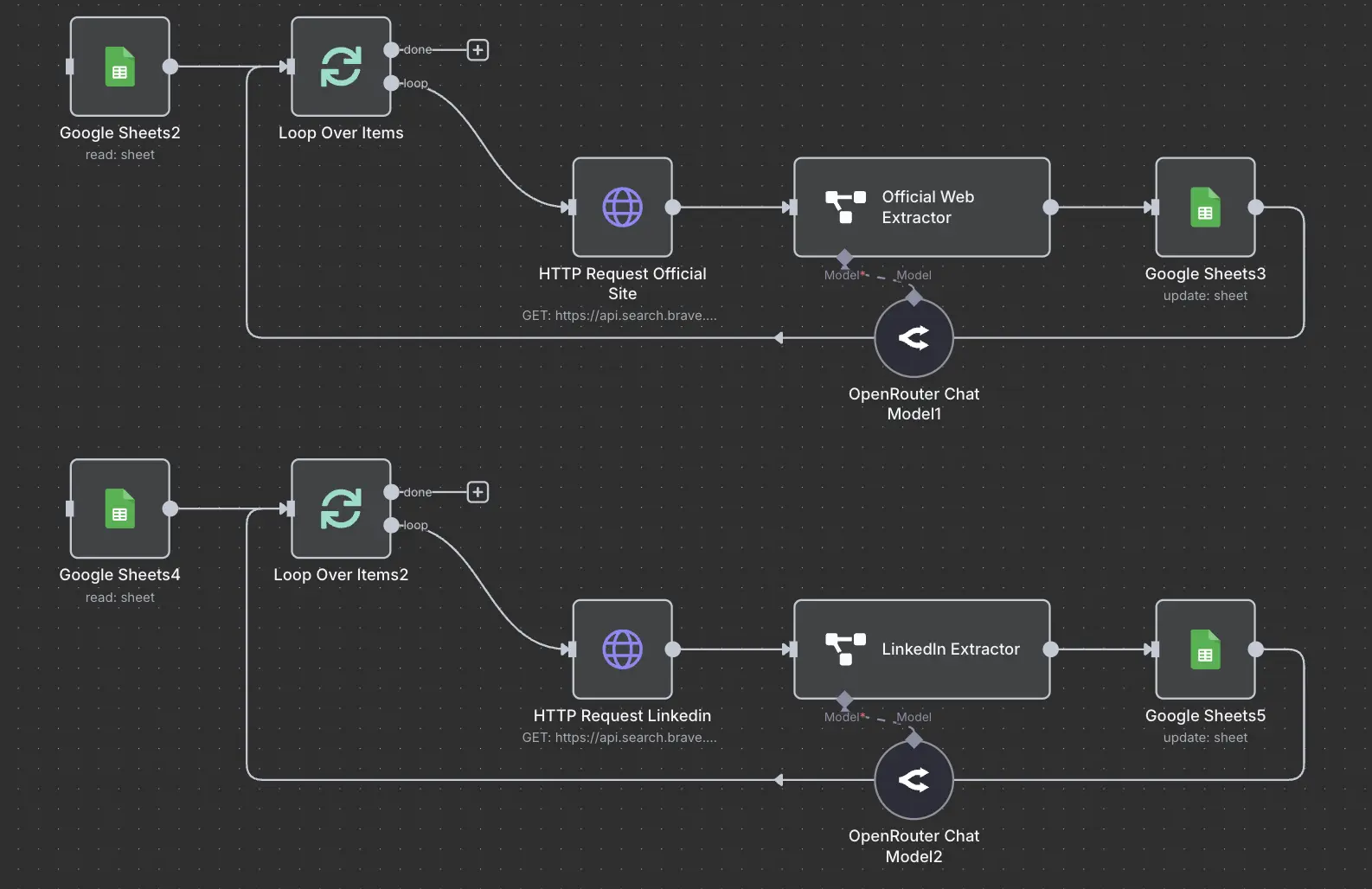 n8n node for lead enrichment example